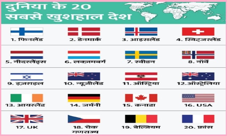 World Happiness Report 2022: India at the bottom of Finland, Pakistan, the happiest country in the world