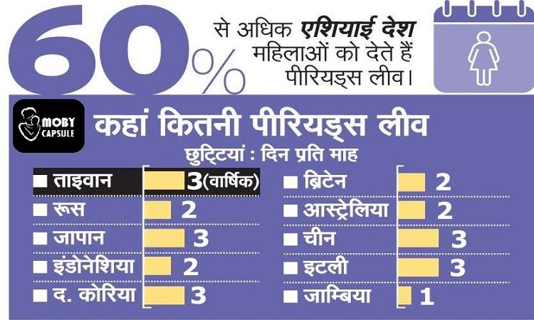 First given period leave in Japan: Holiday is available in 10 countries of the world, India started from Bihar