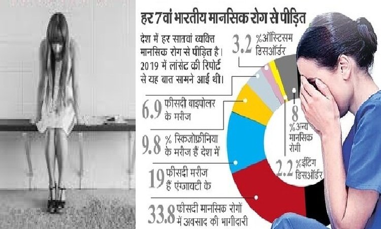 Trust in Baba more than doctors in the treatment of mental illness