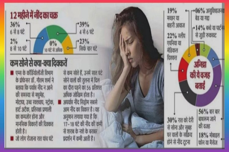 One -third of the people of Delhi spoiled sleep after Corona