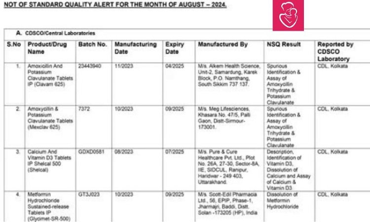 53 medicines failed in quality test India